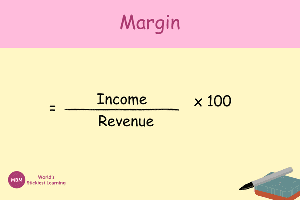 Formula for How to Calculate a Margin