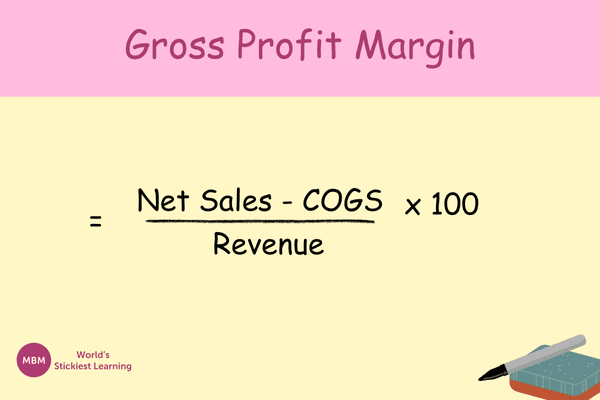 Formula for How to Calculate a Gross Profit Margin Formula for How to Calculate a Gross Profit Margin