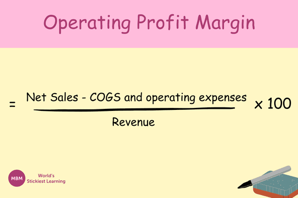 Formula for How to Calculate Operating Profit Margin Formula for How to Calculate Operating Profit Margin