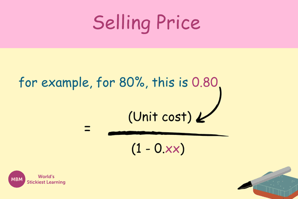 Formula for How to Calculate Selling Price Formula for How to Calculate Selling Price