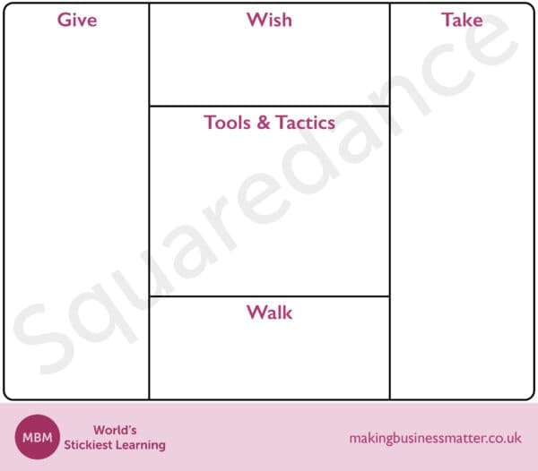 Squaredance Template Squaredance Template for Negotiation Preparation