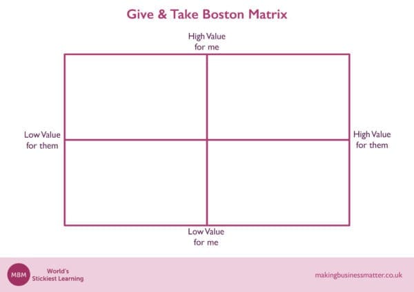 Give and take bostom matrix Give and take bostom matrix