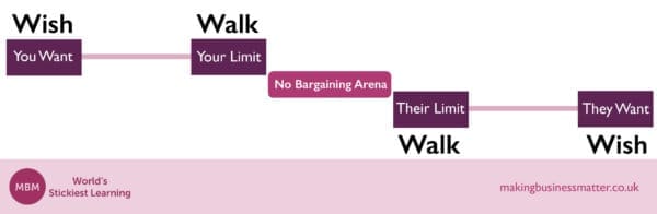 Squaredance Wish Walk no Bargaining arena Squaredance Wish Walk no Bargaining arena