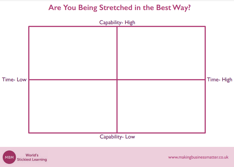 Are you being Stretched in the best way Purple Boston Matrix for the Capability versus Time template to help with people management