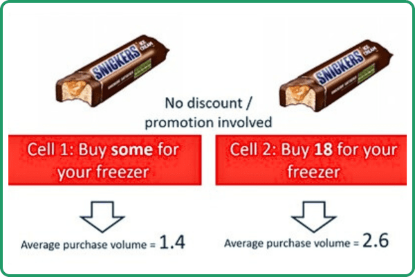 Comparing two Snickers chocolate bars marketing Comparing two Snickers chocolate bars marketing