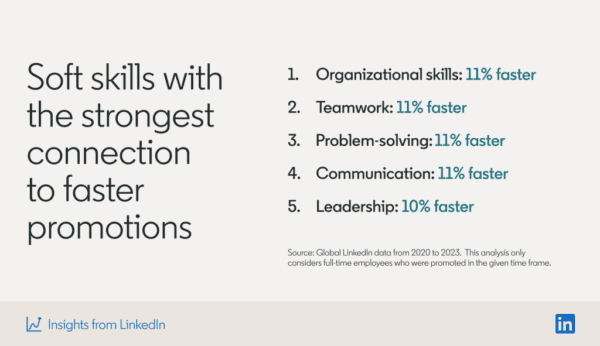 linkedin stats showing soft skills with the strongest connection to faster promotion