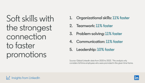 soft skills with the strongest connection to faster promotion linkedin stats showing soft skills with the strongest connection to faster promotion