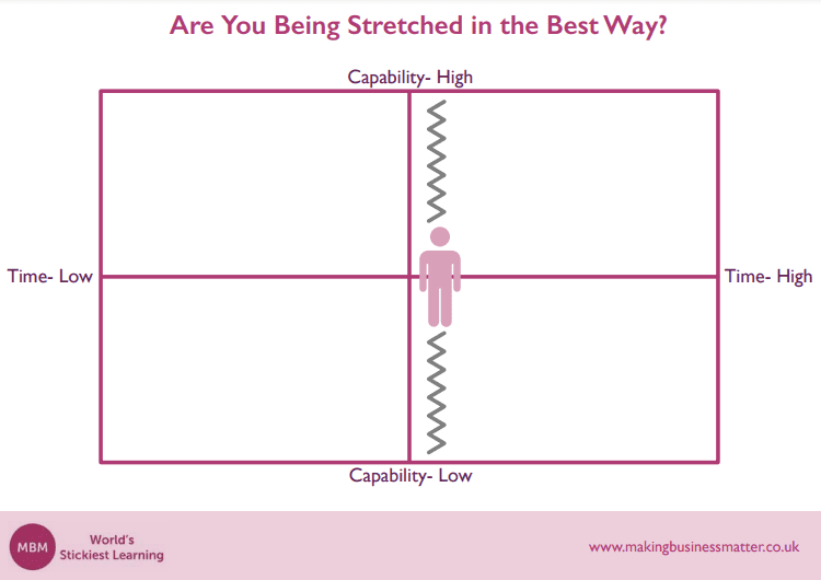 Are you being stretched in the best way table Purple Boston Matrix for the Capability versus Time template to help with people management with a human icon centre right