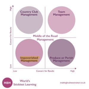 Impoverished Management