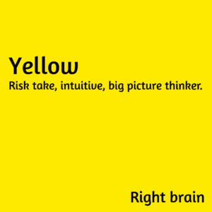 HBDI yellow explanation card