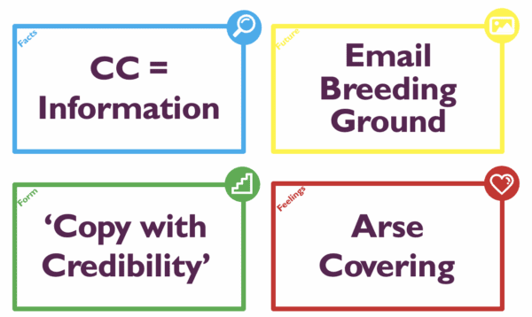 Explanatory image for overusing CC in emails